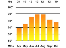 Climate in Turkey